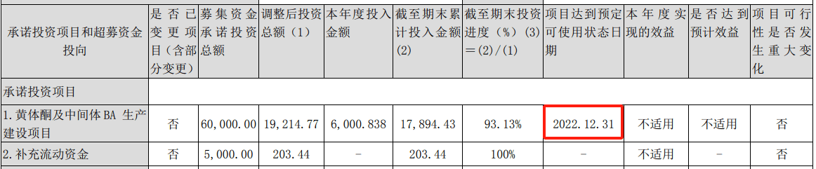 募投项目延期却未披露 共同药业或涉信披违规