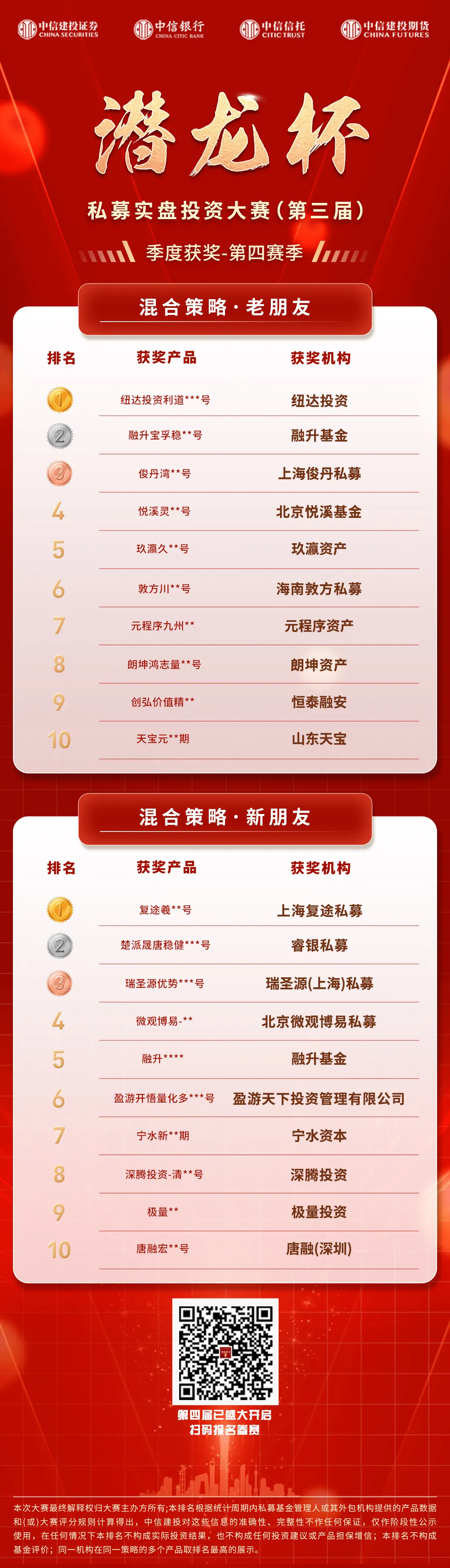 第四届火热开赛之际中信建投证券第三届潜龙杯私募大赛2月及第四赛季