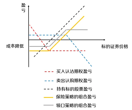 3分钟带你快速了解领子期权是什么意思举例说明