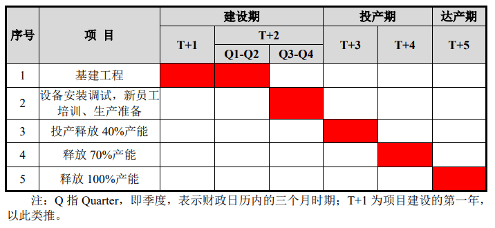 募投项目延期却未披露 共同药业或涉信披违规