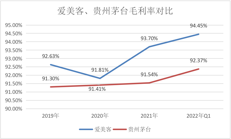  爱美客四面楚歌：“女人的茅台”，也蔫了？