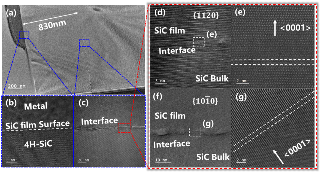 新技术发布万能离子刀技术为8英寸sic提供低成本方案