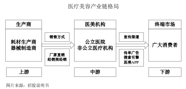  爱美客四面楚歌：“女人的茅台”，也蔫了？