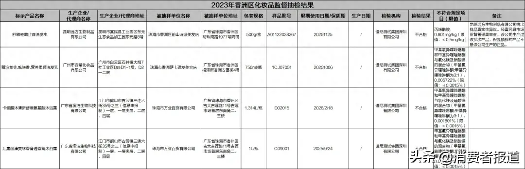 珠海市监局化妆品抽检面膜产品卫生状况差部分产品菌落总数超标40倍