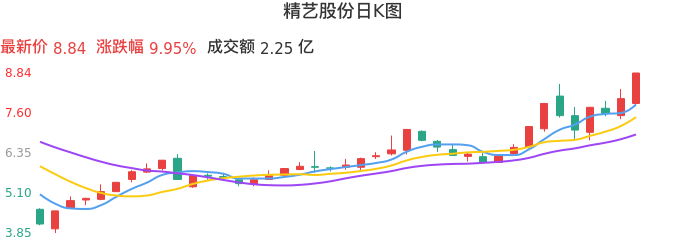 精艺股份