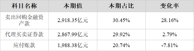 中信证券6000302023年三季报解读