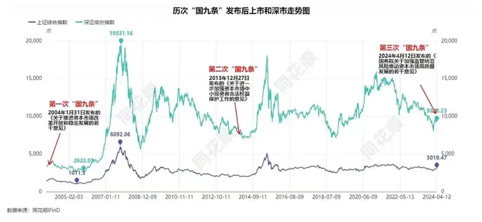 国九条，我们要正确看待牛市的启航！  第2张