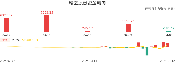 精艺股份