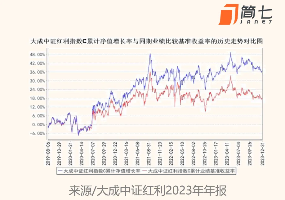 像房租一样的现金流越多越好