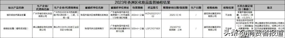 珠海市监局化妆品抽检面膜产品卫生状况差部分产品菌落总数超标40倍