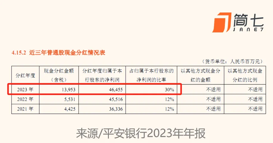 像房租一样的现金流越多越好