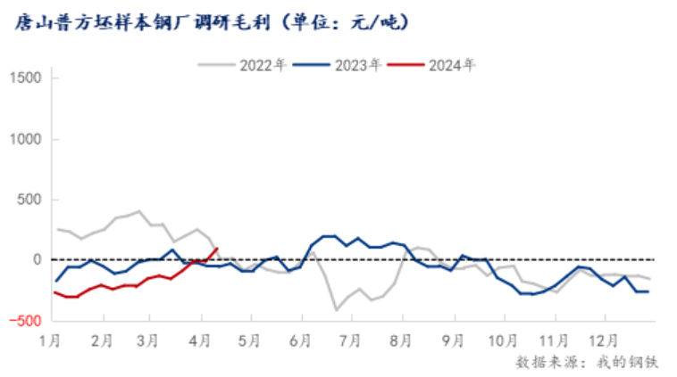螺纹钢一周涨超100元短期钢价或震荡偏强