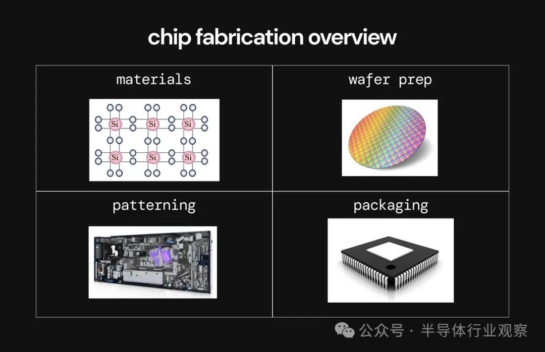 芯片小白零基础入门芯片设计两周设计出cpu