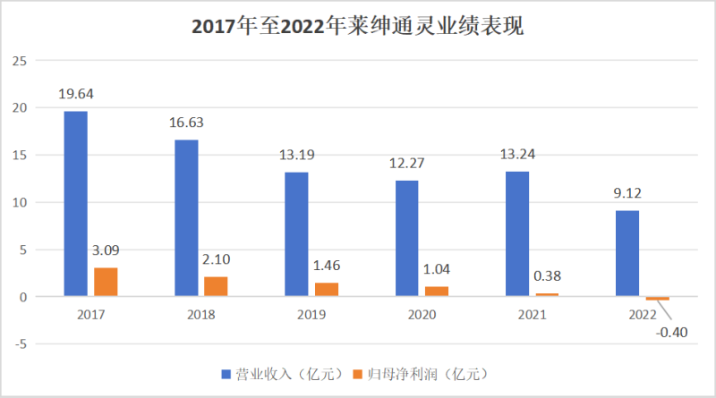 黄金热催动莱绅通灵九连板神秘女股东开始套现