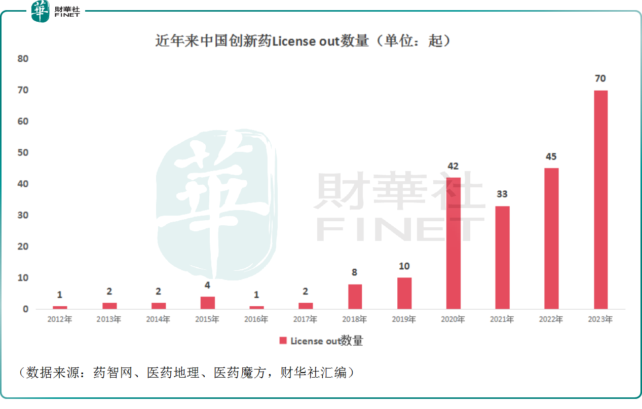  业绩边际改善、被海外大厂“抄底”，生物科技股值得关注吗？