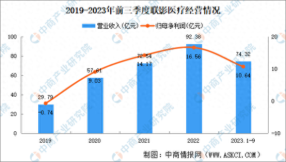 乐普医疗器械怎么样2024年中国医学装备重点企业分析_https://www.jmylbn.com_新闻资讯_第1张