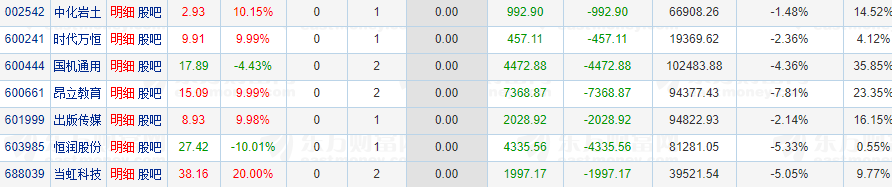 12月7日盘后复盘总结_财富号_东方财富网