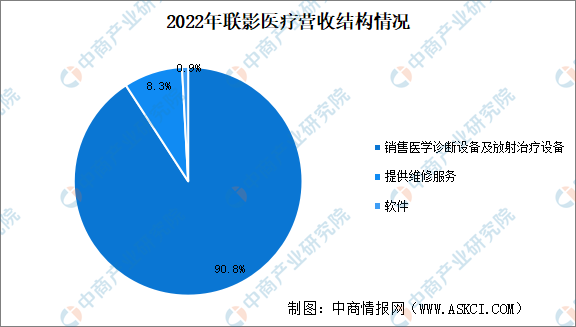 乐普医疗器械怎么样2024年中国医学装备重点企业分析_https://www.jmylbn.com_新闻资讯_第2张