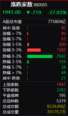 12月7日盘后复盘总结_财富号_东方财富网
