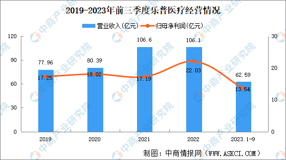 乐普医疗器械怎么样2024年中国医学装备重点企业分析_https://www.jmylbn.com_新闻资讯_第9张