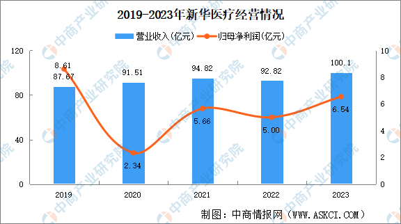 乐普医疗器械怎么样2024年中国医学装备重点企业分析_https://www.jmylbn.com_新闻资讯_第3张