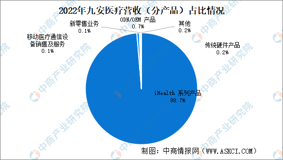 乐普医疗器械怎么样2024年中国医学装备重点企业分析_https://www.jmylbn.com_新闻资讯_第8张