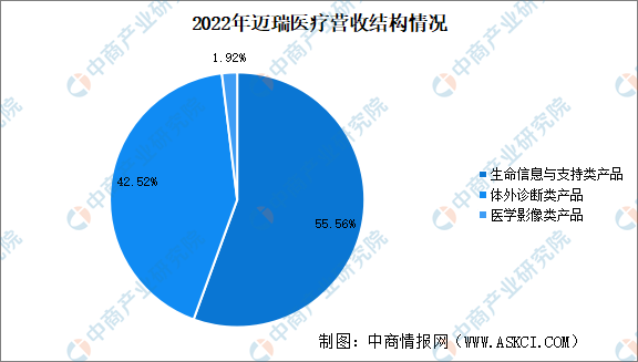 乐普医疗器械怎么样2024年中国医学装备重点企业分析_https://www.jmylbn.com_新闻资讯_第6张