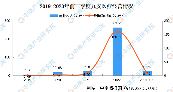乐普医疗器械怎么样2024年中国医学装备重点企业分析_https://www.jmylbn.com_新闻资讯_第7张