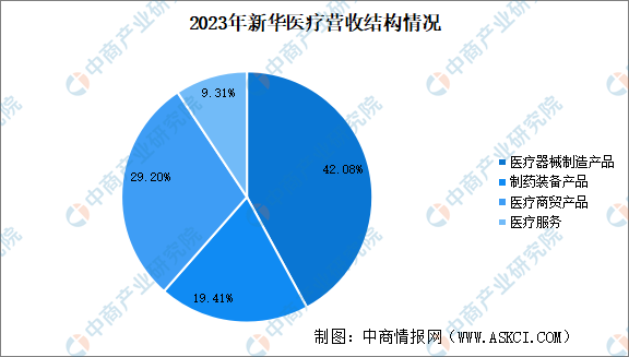 乐普医疗器械怎么样2024年中国医学装备重点企业分析_https://www.jmylbn.com_新闻资讯_第4张