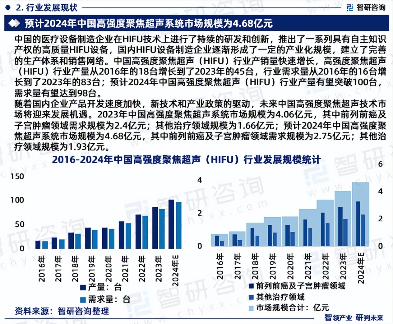 中国高强度聚焦超声hifu行业市场分析及投资前景研究报告智研咨询重磅