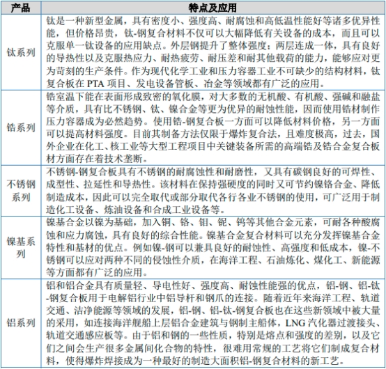 有色金属粉末在现代社会的应用与趋势