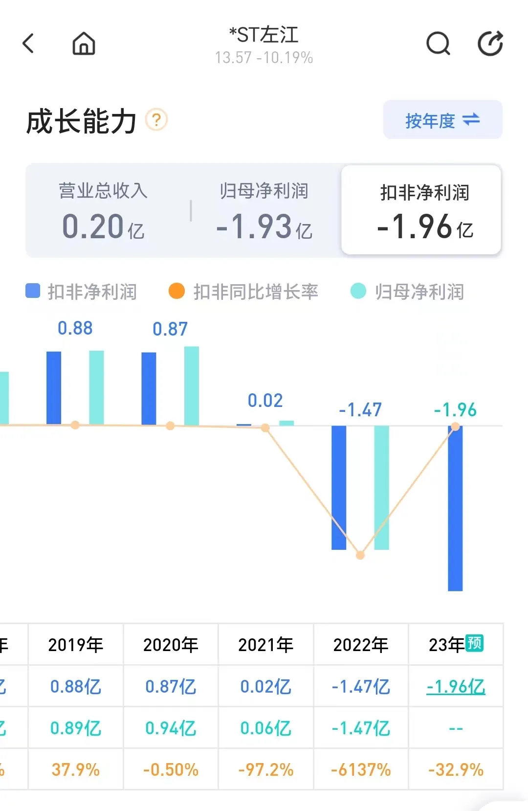 指数红彤彤，个股绿油油，都没路费回家了！  第4张