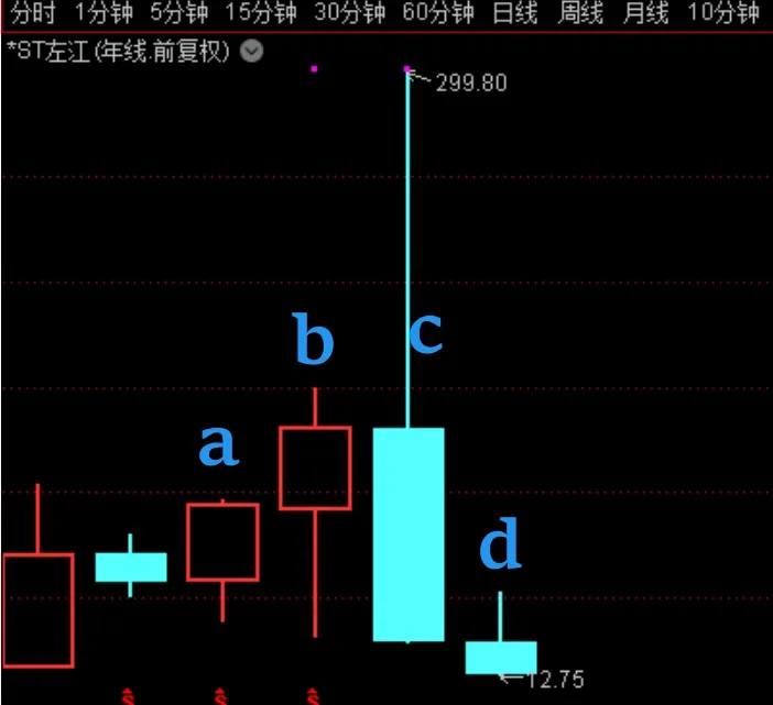 指数红彤彤，个股绿油油，都没路费回家了！  第5张