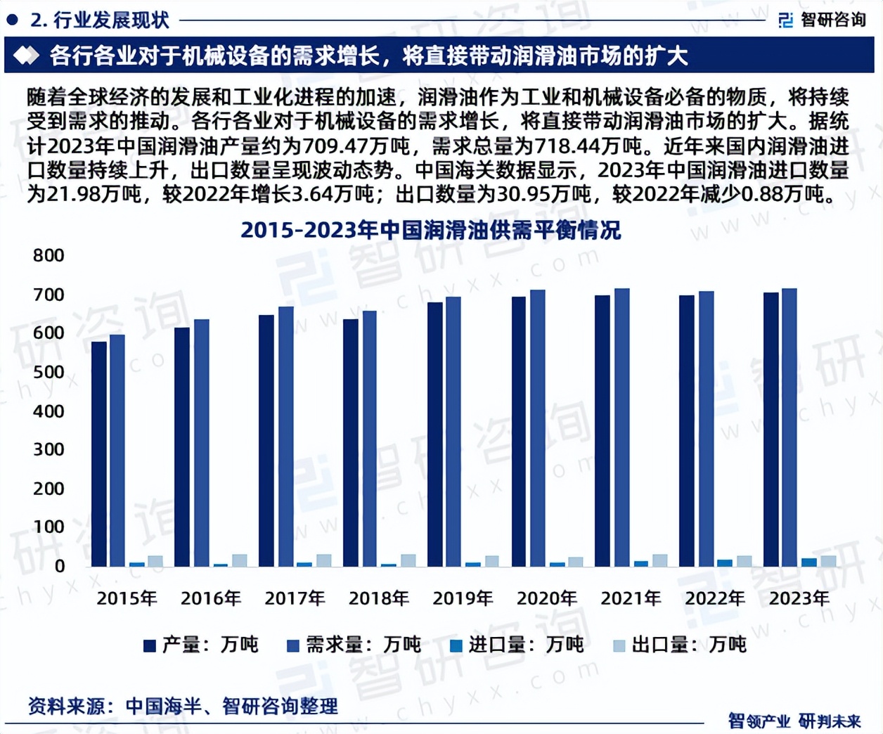 润滑油行业现状中国润滑油行业市场研究及投资前景分析报告智研咨询