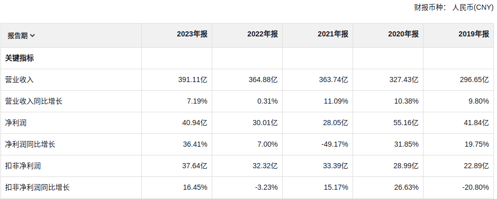 家里有矿真香一位败家子的幸福生活