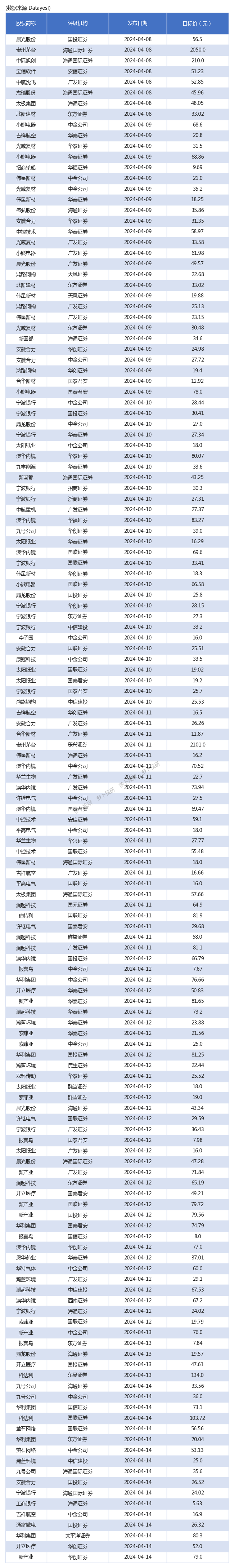 $海信家电(sz000921)$$北新建材(sz000786)$$中联重科(sz000157)$数据