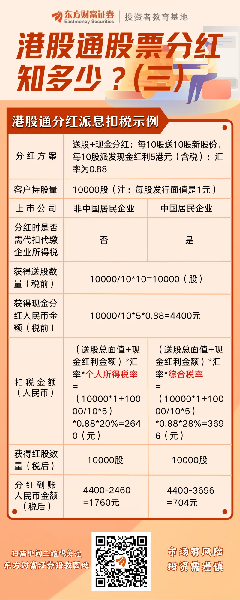 万豪国际酒店投资分红图片