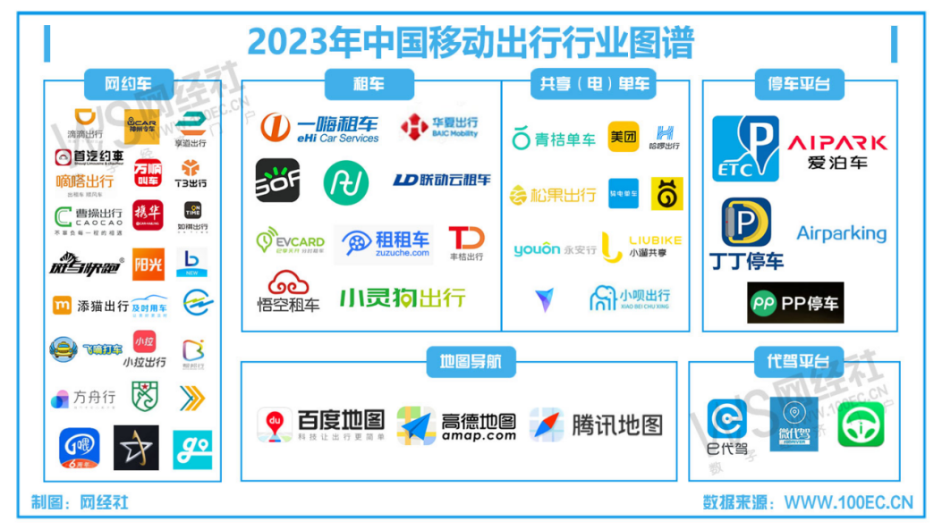 网经社2023年度中国移动出行市场数据报告发布
