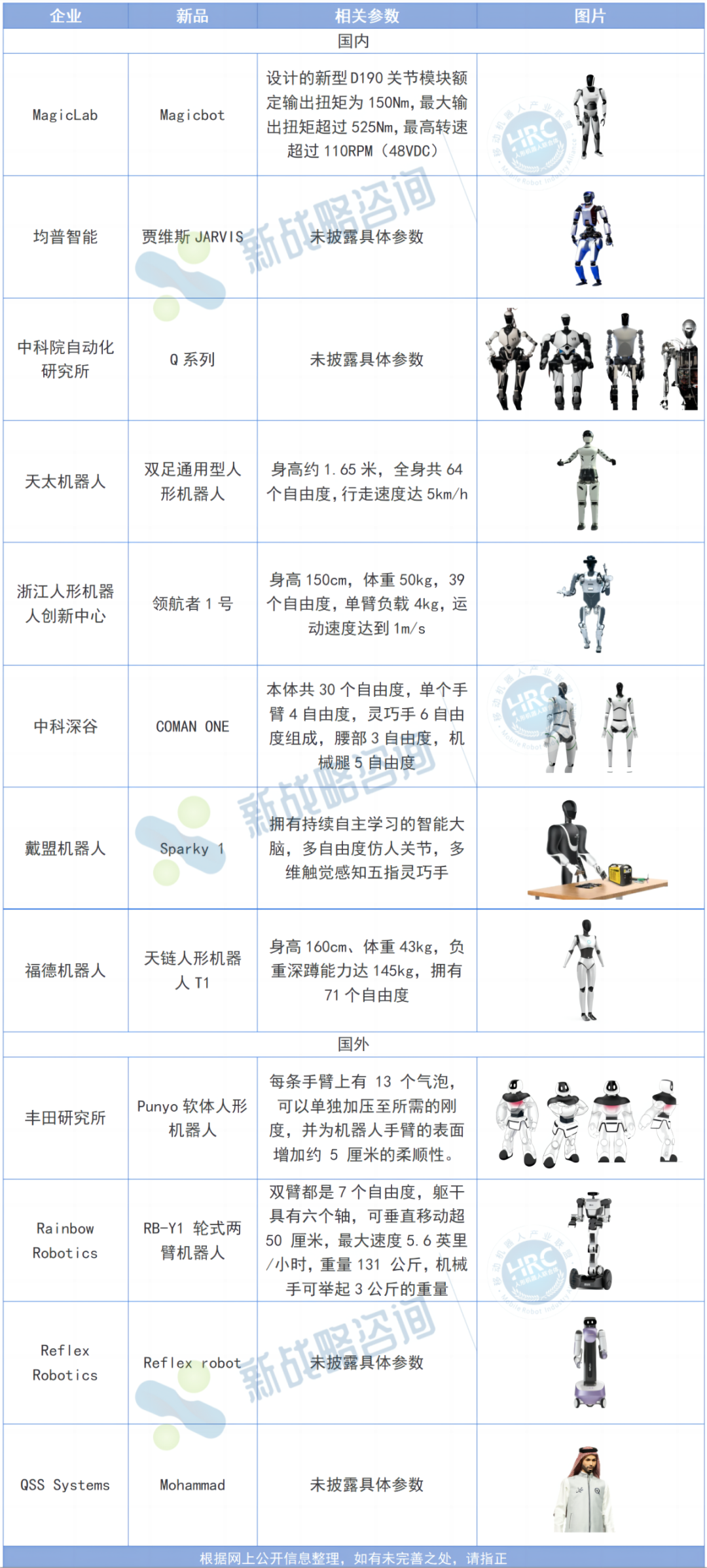 一季度人形机器人新品图鉴_财富号_东方财富网