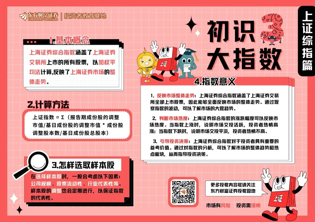 415全民国家安全教育日初识3大指数上证综指