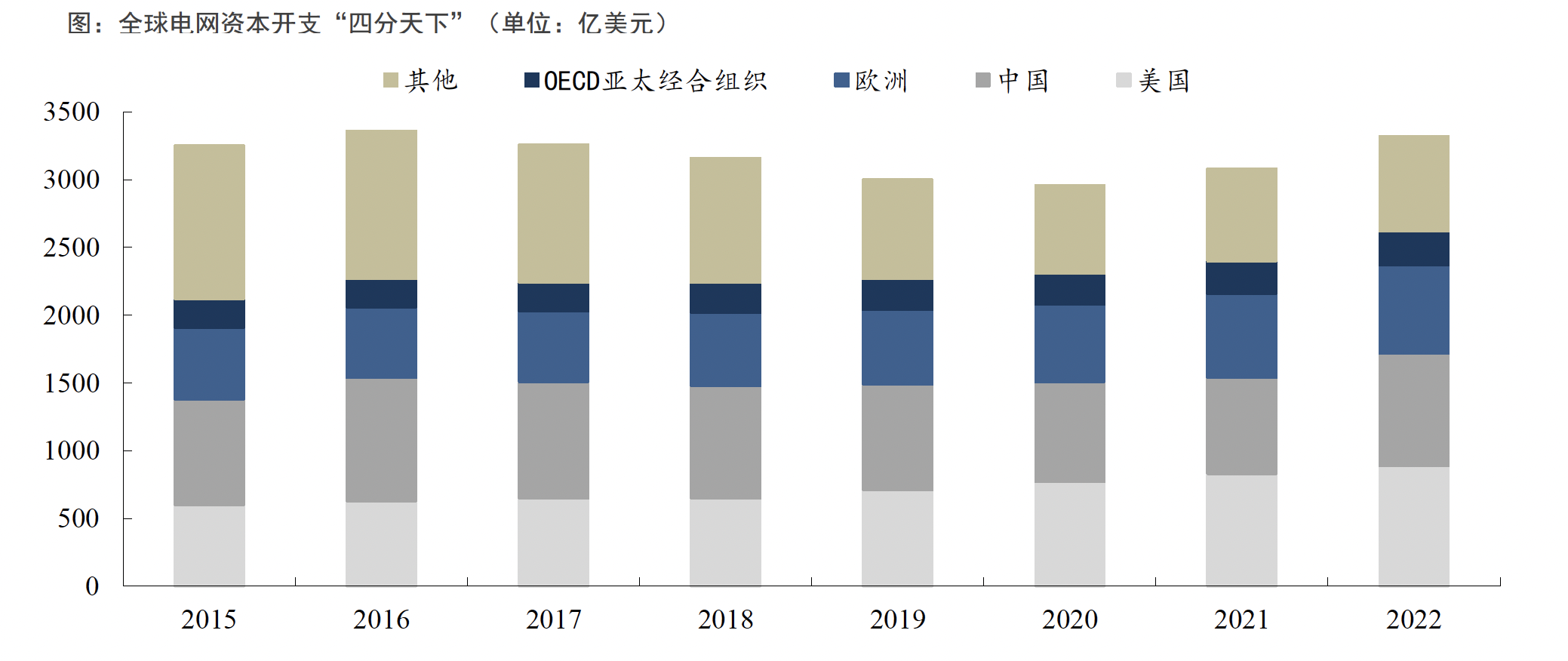 前瞻|5大优势 3大需求,电力出海正当时,两大细分赛道优势明显(附股)_