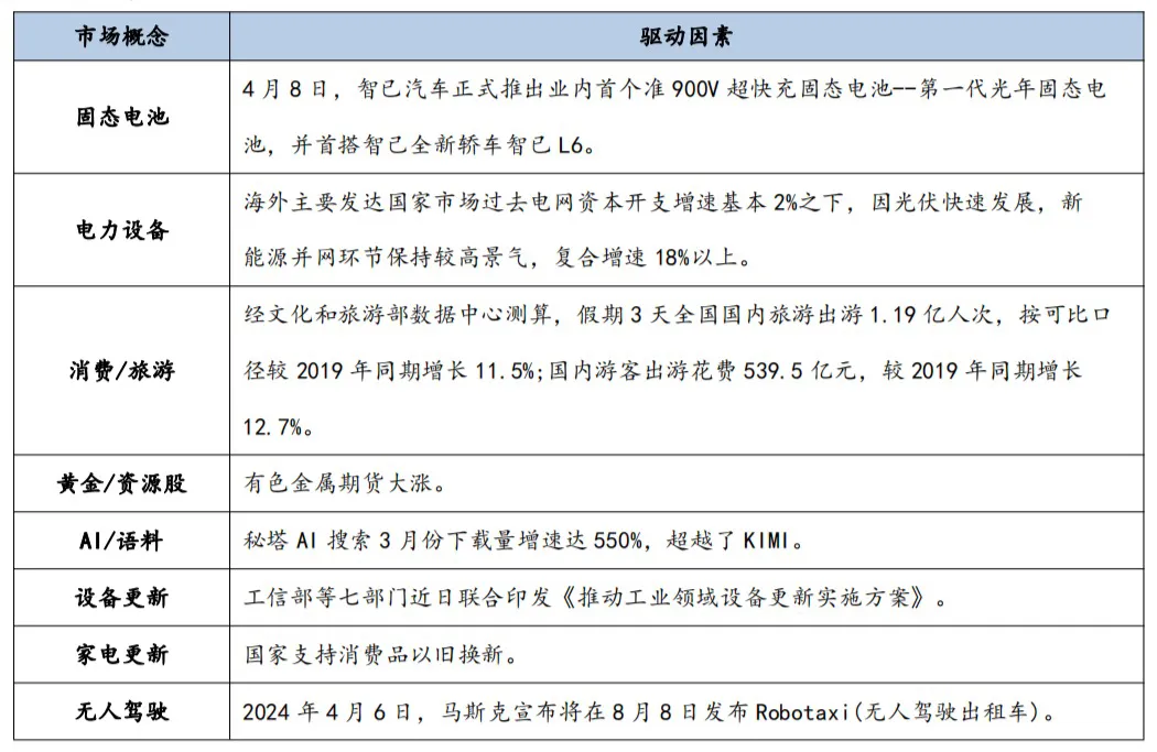微象投顾资本市场信息周报