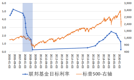 美国国债会彻底崩溃吗美元信用有无崩塌可能