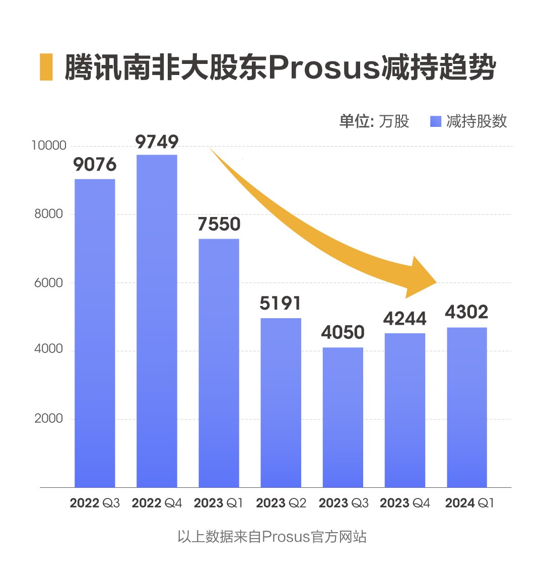 腾讯股东图片