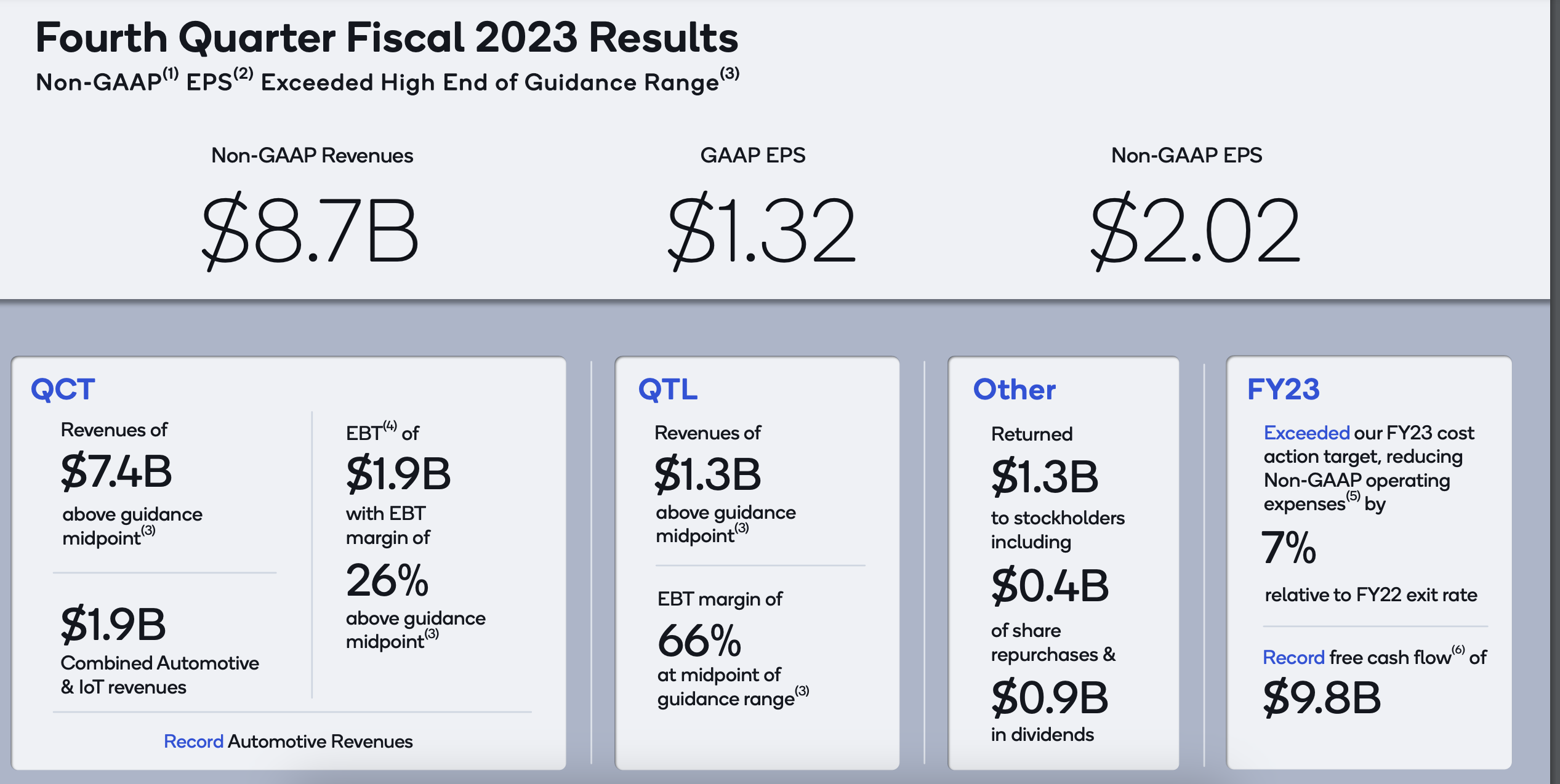 高通q4财报生成式ai创造新增长周期乐观看待明年市场