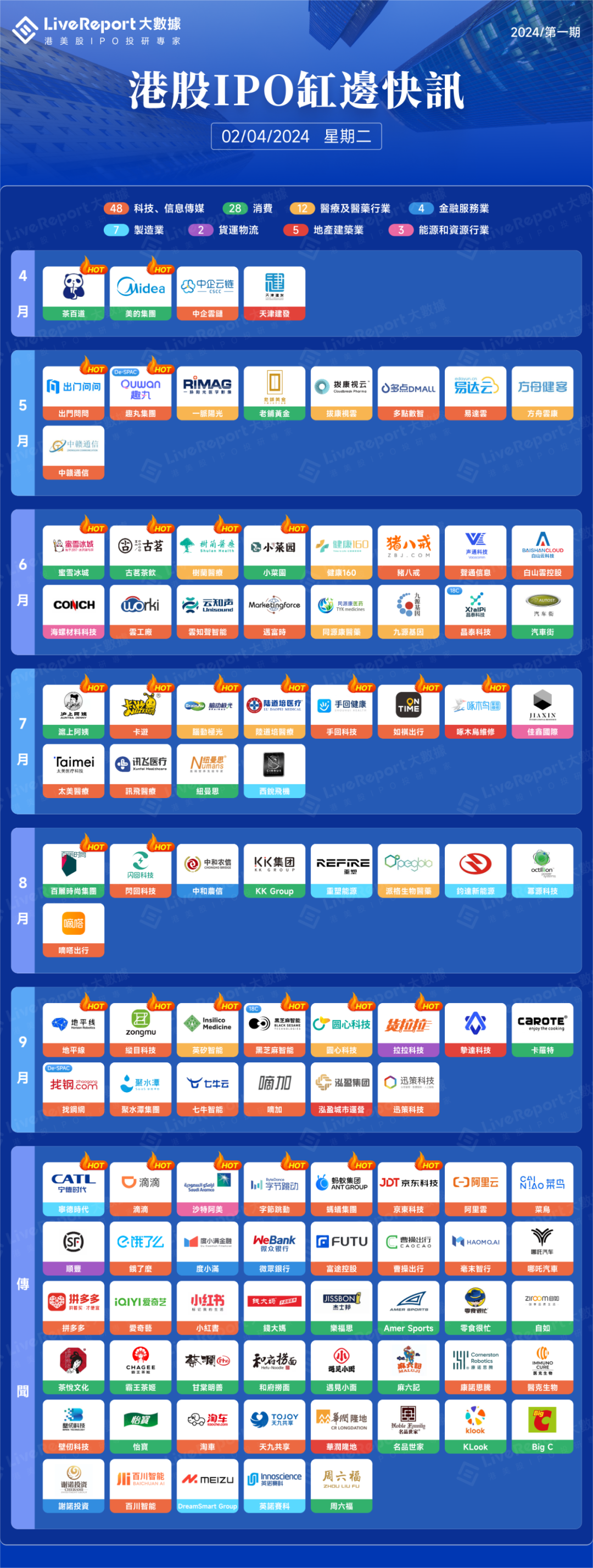 港股ipo周报茶百道预计下周招股毛戈平转战港股上市