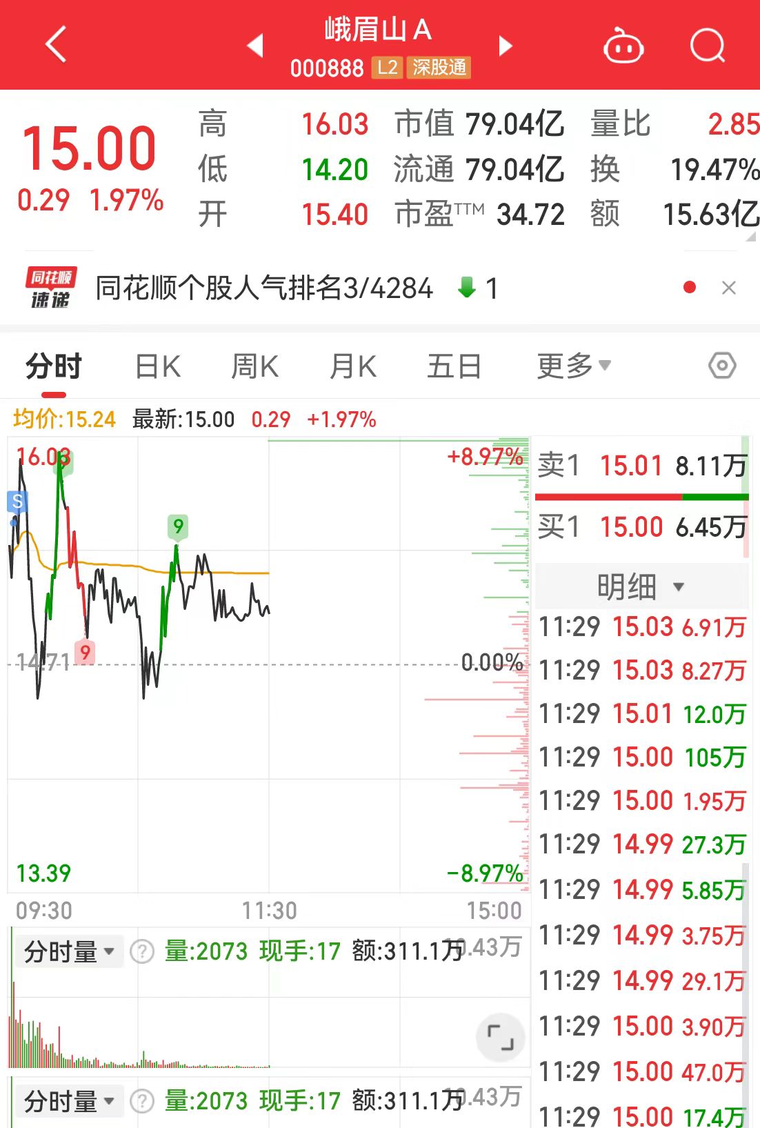 国九条吓坏小盘股龙头被核情绪强分歧亏钱效应爆炸