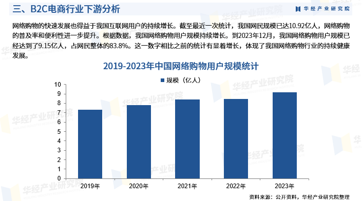 2024b2cҵչ:,ҵ,gmv,г,