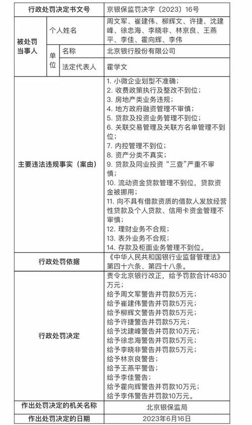 北京银行(601169)股吧_北京银行怎么样_分析讨论社区—东方财富网