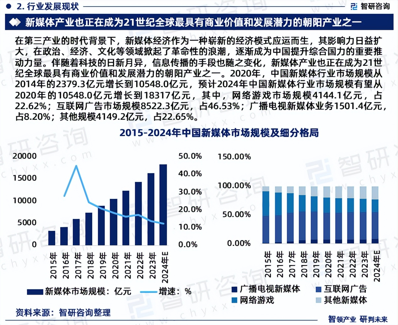 智研咨询发布中国新媒体行业市场现状调查及投资前景分析报告